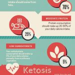 Ketosis Supplements: Unbiased Reviews