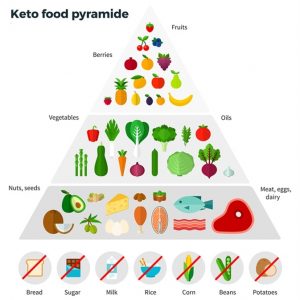 The Ultimate Guide to Delicious Keto Meals